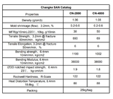 AS (SAN) Koreaanse LG 82TR Make-up Flasje Transparante Kwaliteit Hitte en Chemische weerstand Stoom Autocomponenten